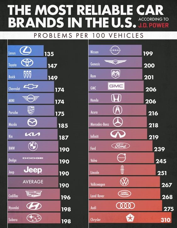 2024 Most Reliable Cars