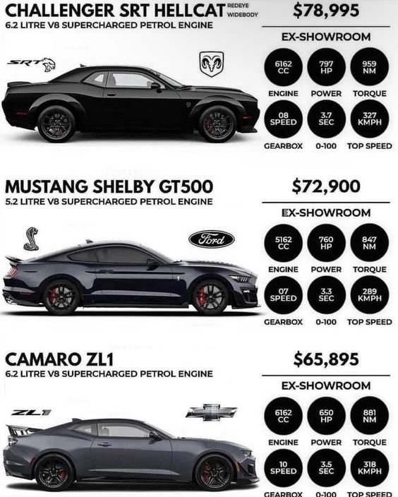 Best 150K Vehicles for 2024